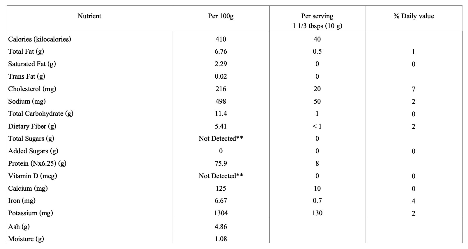 cricket powder nutrition profile